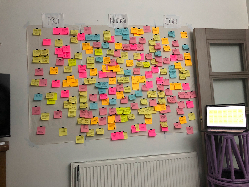 Expanded affinity wall containing all research observations