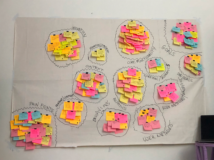 Completed affinity diagram with clustered themes